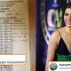 Samantha Ruth Prabhu marksheet viral